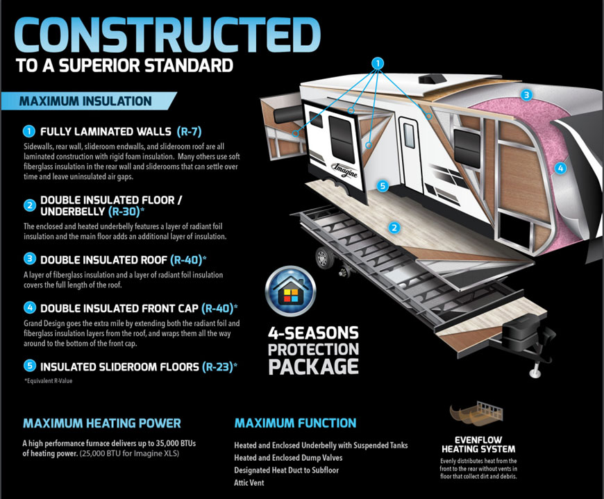 2020-grand-design-imagine-rv-construction